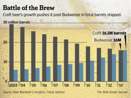 budweiser_craft_beer.jpg.CROP.promovar-mediumlarge